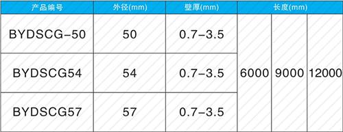 舒城套筒式声测管批发规格尺寸