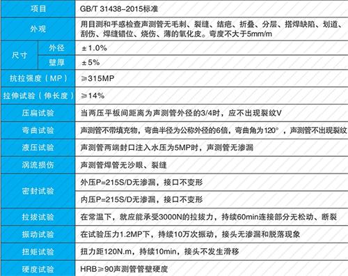 舒城套筒式声测管批发性能特点